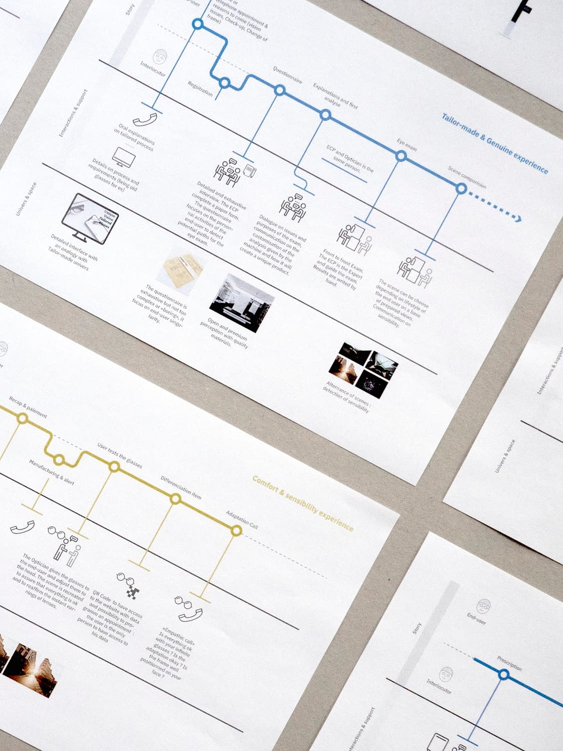 Units Design Tech UX UI Paris Innovation