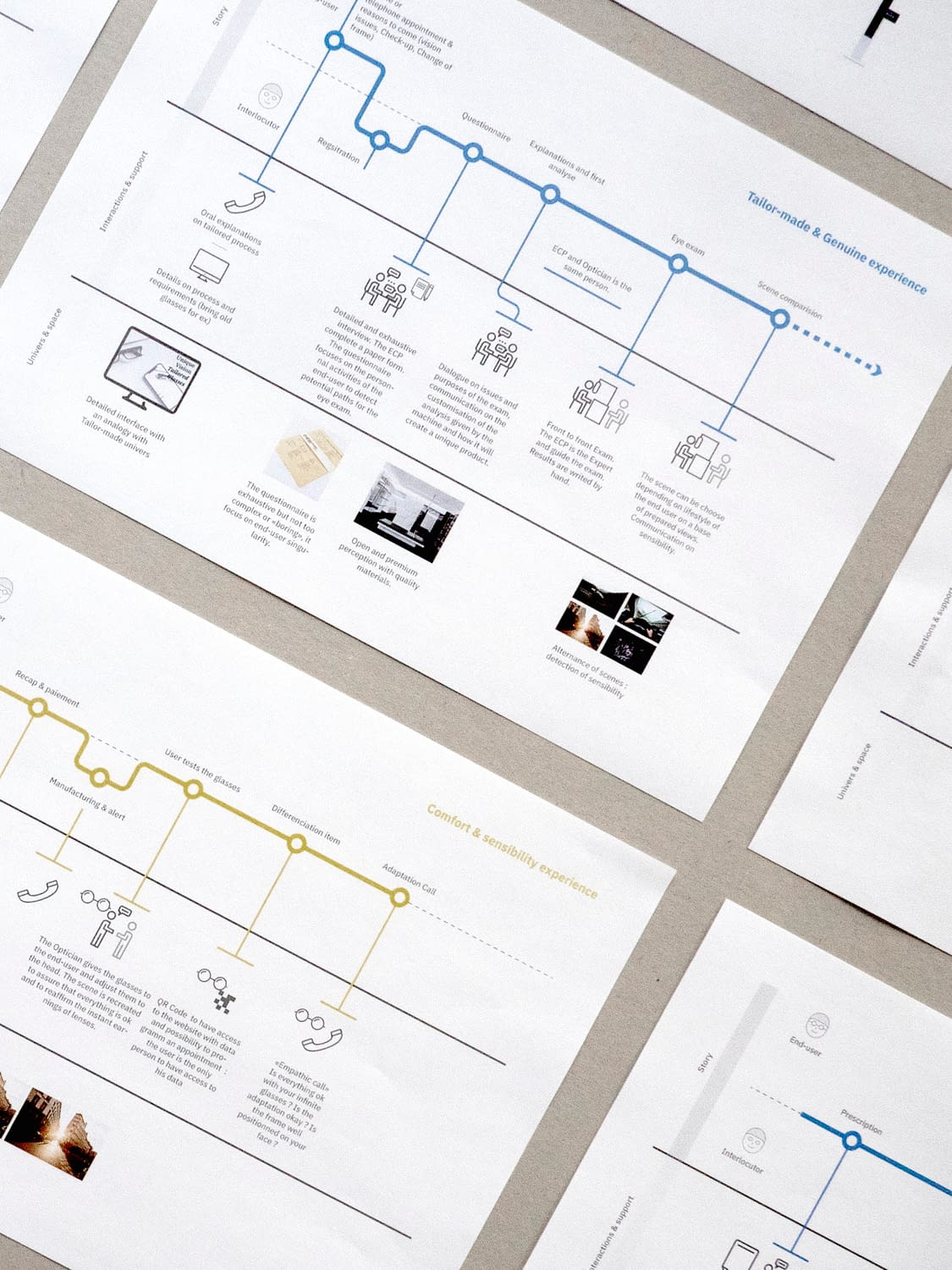 Units Design Tech UX UI Paris Innovation